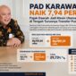 PAD Karawang menunjukkan tren positif. Hingga Mei 2026, Pendapatan Asli Daerah (PAD) tercatat mencapai Rp789,31 miliar atau naik 7,94 persen dibanding periode yang sama tahun lalu.