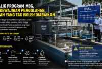 Di balik ribuan porsi makanan yang diproduksi setiap hari dalam Program Makan Bergizi Gratis (MBG), terdapat tanggung jawab lingkungan yang tidak boleh diabaikan.