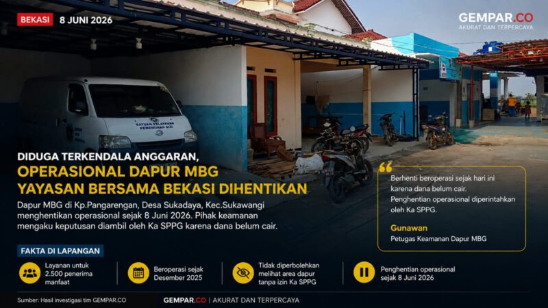 Operasional Dapur Makan Bergizi Gratis (MBG) Yayasan Bersama Bekasi di Kampung Pangarengan, Desa Sukadaya, Kecamatan Sukawangi, Kabupaten Bekasi, dilaporkan berhenti beroperasi sejak 8 Juni 2026.