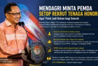 Mendagri Tito Karnavian meminta pemerintah daerah menghentikan perekrutan tenaga honorer baru, khususnya di bidang administrasi, guna mencegah membengkaknya belanja pegawai yang membebani APBD.