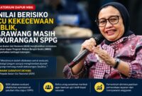 Keputusan Badan Gizi Nasional (BGN) menghentikan sementara penambahan dapur Program Makan Bergizi Gratis (MBG) menuai beragam tanggapan. 