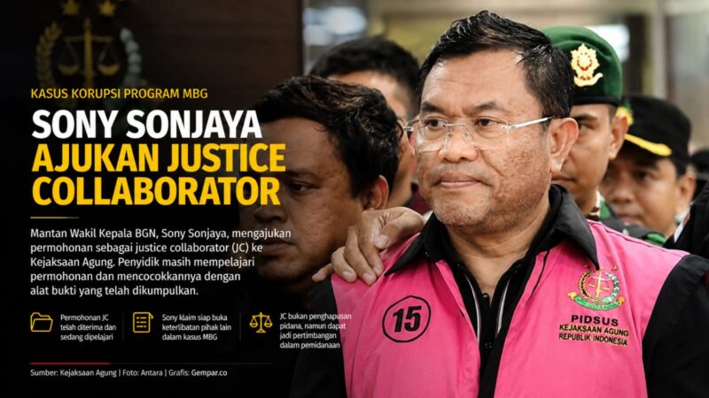 Mantan Wakil Kepala Badan Gizi Nasional (BGN), Sony Sonjaya, mengajukan permohonan sebagai justice collaborator (JC) kepada Kejaksaan Agung dalam perkara dugaan korupsi tata kelola Program Makan Bergizi Gratis (MBG).