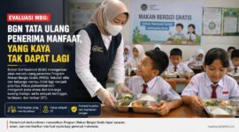 Pemerintah menata ulang penerima Program Makan Bergizi Gratis (MBG) dengan memprioritaskan siswa dari keluarga kurang mampu dan wilayah 3T, sekaligus memperketat standar keamanan pangan guna meningkatkan efektivitas program. (Ilustrasi/GEMPAR.CO)