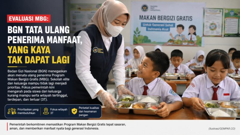 Pemerintah menata ulang penerima Program Makan Bergizi Gratis (MBG) dengan memprioritaskan siswa dari keluarga kurang mampu dan wilayah 3T, sekaligus memperketat standar keamanan pangan guna meningkatkan efektivitas program. (Ilustrasi/GEMPAR.CO)