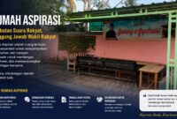Rumah Aspirasi sebagai sarana komunikasi, penyerapan aspirasi, dan penguatan partisipasi masyarakat dalam pembangunan daerah. (GEMPAR.CO)