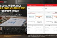 Sorotan terhadap pengadaan buku Dana BOS SMPN 2 Pakisjaya terus bergulir. Praktisi hukum Eriefendi, SH menilai dugaan ketidaksesuaian penggunaan anggaran negara layak dilaporkan kepada APH untuk dilakukan pendalaman.