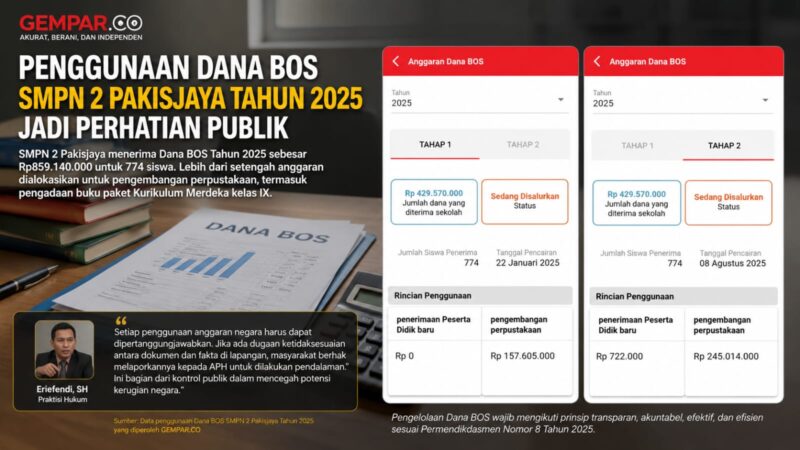 Sorotan terhadap pengadaan buku Dana BOS SMPN 2 Pakisjaya terus bergulir. Praktisi hukum Eriefendi, SH menilai dugaan ketidaksesuaian penggunaan anggaran negara layak dilaporkan kepada APH untuk dilakukan pendalaman.