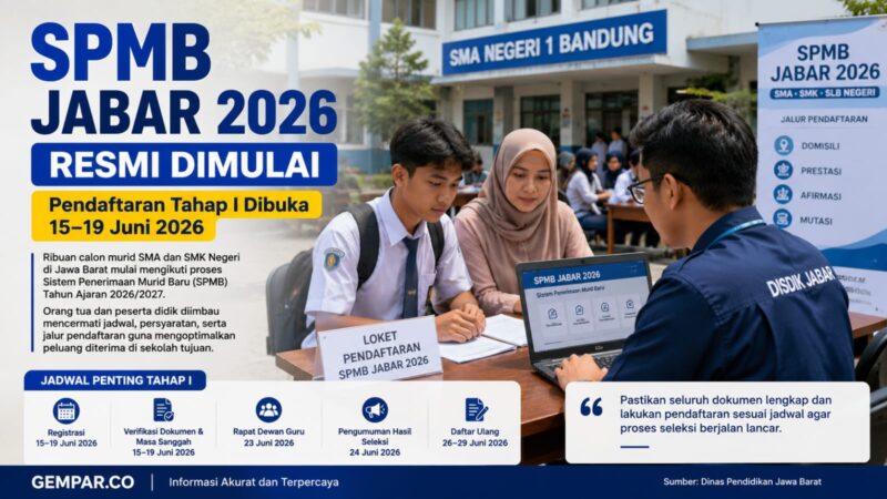 SPMB Jabar 2026 resmi dimulai. Ribuan calon murid SMA dan SMK Negeri di Jawa Barat mulai mengikuti proses pendaftaran Tahap I yang berlangsung 15–19 Juni 2026.