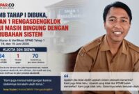 SMAN 1 Rengasdengklok membuka pendaftaran SPMB Tahap I di tengah perubahan sistem yang masih menimbulkan kebingungan. Sekolah mencatat 504 kuota, dengan 434 siswa telah terdata, sementara 70 kursi tersisa belum memiliki kejelasan penempatan jalur.