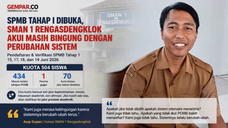 SMAN 1 Rengasdengklok membuka pendaftaran SPMB Tahap I di tengah perubahan sistem yang masih menimbulkan kebingungan. Sekolah mencatat 504 kuota, dengan 434 siswa telah terdata, sementara 70 kursi tersisa belum memiliki kejelasan penempatan jalur.