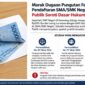 Dana fasilitasi pendaftaran SMA/SMK Negeri di Kabupaten Karawang sebesar Rp200 ribu yang disebut sebagai sumbangan sukarela menuai sorotan publik.