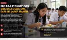 BGN Kaji Penghapusan MBG bagi Siswa SMA dari Keluarga Mampu
