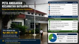 Peta Anggaran Kecamatan Batujaya Tahun 2026 menunjukkan dominasi belanja operasional dalam struktur penggunaan anggaran.