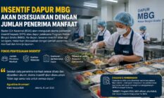 Insentif Dapur MBG Akan Disesuaikan dengan Jumlah Penerima Manfaat
