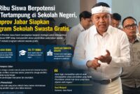 Pemerintah Provinsi Jawa Barat menyiapkan program pembiayaan pendidikan bagi siswa yang tidak memperoleh kursi di SMA/SMK negeri pada tahun ajaran 2026/2027. 