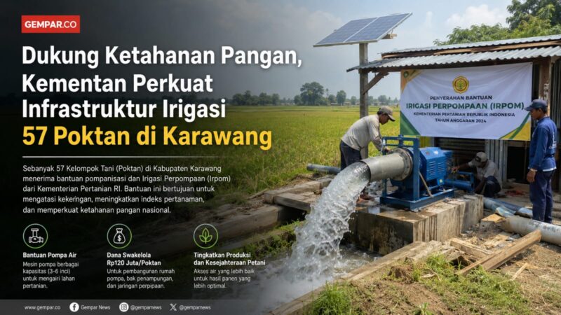 Melalui program pompanisasi dan Irigasi Perpompaan (Irpom), Kementerian Pertanian RI memperkuat infrastruktur pengairan bagi 57 kelompok tani di Kabupaten Karawang. 
