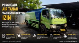Mobil tangki air yang digunakan untuk distribusi air tanah di Karawang. Pengusahaan air tanah untuk tujuan komersial wajib mengantongi izin sesuai ketentuan perundang-undangan guna mencegah eksploitasi sumber daya air secara berlebihan.