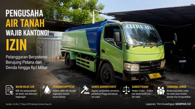 Mobil tangki air yang digunakan untuk distribusi air tanah di Karawang. Pengusahaan air tanah untuk tujuan komersial wajib mengantongi izin sesuai ketentuan perundang-undangan guna mencegah eksploitasi sumber daya air secara berlebihan.