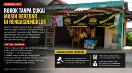 Hasil penelusuran GEMPAR.CO menemukan rokok yang diduga tanpa pita cukai masih dijual di tingkat pengecer di wilayah Rengasdengklok Selatan, Kabupaten Karawang.