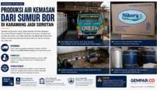 Produksi Air Kemasan dari Sumur Bor di Karawang Jadi Sorotan. Air minum kemasan yang diproduksi di Desa Kalangsari, Rengasdengklok, diduga tidak hanya dipasarkan dalam bentuk gelas bermerek Nikory, tetapi juga dijual ke depot air minum isi ulang dan pihak lain.