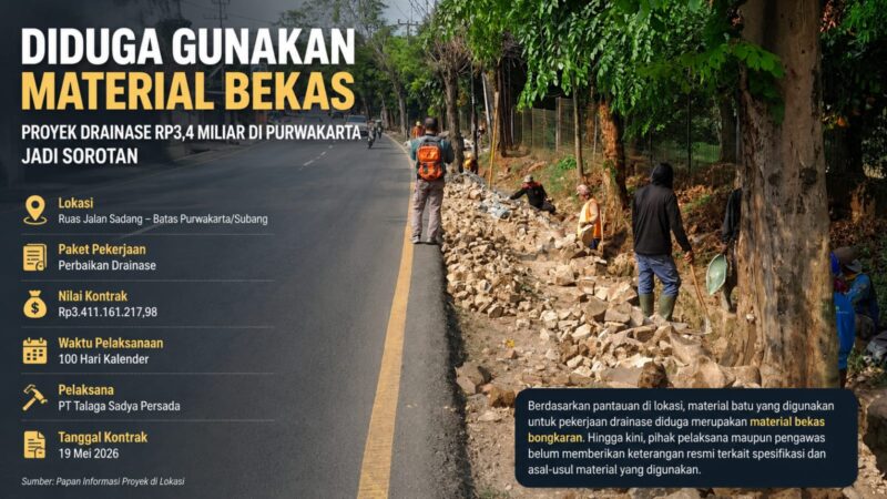 Diduga menggunakan material bekas, pekerjaan perbaikan drainase di ruas Jalan Sadang–Batas Purwakarta/Subang menjadi perhatian publik.
