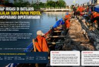 Pembangunan turap saluran irigasi di Desa Batujaya, Kecamatan Batujaya, Kabupaten Karawang, terus berlangsung. Namun hingga pekerjaan memasuki hari keempat, papan informasi proyek belum terlihat terpasang di lokasi.