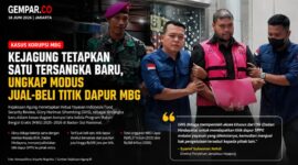 Kejaksaan Agung menetapkan Ketua Yayasan Indonesia Food Security Review, Glory Harimas Sihombing (GHS), sebagai tersangka baru terkait dugaan praktik jual-beli titik dapur Satuan Pelayanan Pemenuhan Gizi (SPPG).