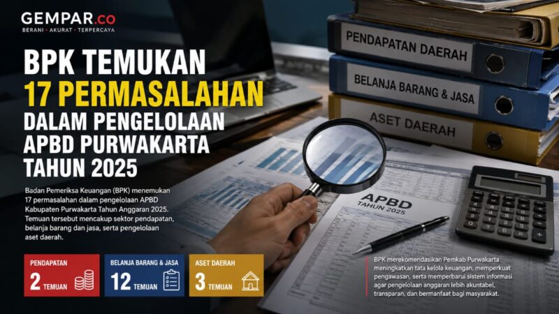 BPK menemukan 17 permasalahan dalam pengelolaan APBD Kabupaten Purwakarta Tahun Anggaran 2025. Temuan tersebut mencakup sektor pendapatan, belanja barang dan jasa, serta pengelolaan aset daerah.