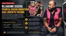 Kejaksaan Agung terus mengembangkan penyidikan kasus dugaan korupsi Program Makan Bergizi Gratis (MBG).