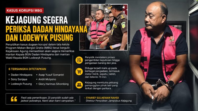 Kejaksaan Agung terus mengembangkan penyidikan kasus dugaan korupsi Program Makan Bergizi Gratis (MBG).