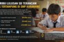 10 Ribu Lulusan SD Berpotensi Tak Tertampung di SMP Karawang.
Alarm bagi dunia pendidikan. Saatnya pemerintah mengevaluasi pemerataan daya tampung dan memperkuat akses pendidikan bagi seluruh anak Karawang.