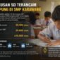 10 Ribu Lulusan SD Berpotensi Tak Tertampung di SMP Karawang.
Alarm bagi dunia pendidikan. Saatnya pemerintah mengevaluasi pemerataan daya tampung dan memperkuat akses pendidikan bagi seluruh anak Karawang.