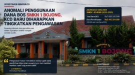Alokasi Dana BOS untuk pemeliharaan sarana dan prasarana SMKN 1 Bojong mencapai Rp3,44 miliar sepanjang 2023–2025. 