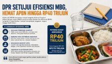 DPR RI menyetujui empat langkah efisiensi Program Makan Bergizi Gratis (MBG) yang diusulkan Badan Gizi Nasional (BGN).