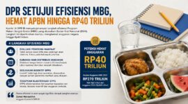 DPR RI menyetujui empat langkah efisiensi Program Makan Bergizi Gratis (MBG) yang diusulkan Badan Gizi Nasional (BGN).