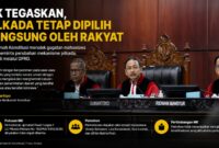 Mahkamah Konstitusi menegaskan pemilihan kepala daerah tetap dilakukan secara langsung oleh rakyat.