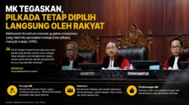 Mahkamah Konstitusi menegaskan pemilihan kepala daerah tetap dilakukan secara langsung oleh rakyat.