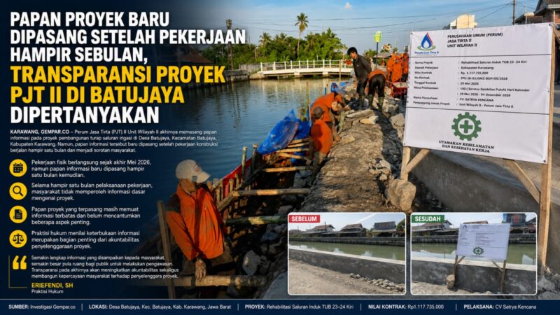 Papan proyek akhirnya terpasang, namun setelah pekerjaan rehabilitasi saluran irigasi di Batujaya berjalan hampir satu bulan. Keterlambatan penyampaian informasi kepada publik memunculkan pertanyaan mengenai komitmen terhadap prinsip transparansi, akuntabilitas, dan keterbukaan informasi dalam pelaksanaan proyek BUMN.