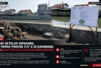 Tiga papan informasi proyek rehabilitasi saluran irigasi milik Perum Jasa Tirta (PJT) II Unit Wilayah II di Kabupaten Karawang dilaporkan tidak lagi berada di lokasi, hanya sehari setelah dipasang.