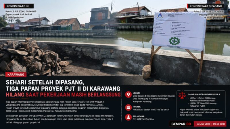 Tiga papan informasi proyek rehabilitasi saluran irigasi milik Perum Jasa Tirta (PJT) II Unit Wilayah II di Kabupaten Karawang dilaporkan tidak lagi berada di lokasi, hanya sehari setelah dipasang.