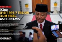 Sekda Jabar: Potensi Defisit APBD 2026 Rp5,7 Triliun Masih Dinamis. Pemprov Optimistis Menjaga Stabilitas Fiskal dan Pelayanan Publik Tetap Berjalan.