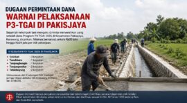 Dugaan permintaan dana dalam Program P3-TGAI 2026 di Pakisjaya mencuat setelah sejumlah kelompok tani mengaku diminta menyerahkan uang usai pencairan anggaran.