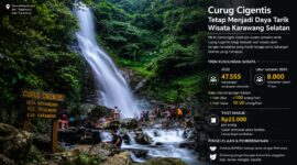 Curug Cigentis tetap menjadi salah satu ikon wisata alam Karawang Selatan.