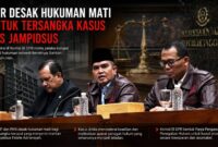 Dua fraksi di Komisi III DPR RI mendesak hukuman seberat-beratnya, termasuk hukuman mati, bagi tersangka kasus dugaan korupsi yang menyeret mantan Jampidsus.