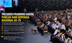 Hari Koperasi ke-79, Momentum Kebangkitan Ekonomi Kerakyatan; Akankah Kopdes Merah Putih Menjawab Harapan?