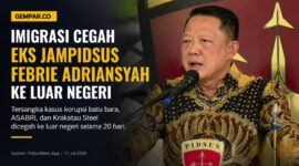 Imigrasi resmi mencegah mantan Jampidsus Febrie Adriansyah ke luar negeri selama 20 hari setelah ditetapkan sebagai tersangka dugaan korupsi dan TPPU.
