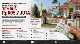 DBH Pajak dan Retribusi Desa Kutaampel Tahun 2026 mencapai Rp605.714.000. Dana tersebut merupakan bagian dari pendapatan desa yang wajib dikelola secara transparan, akuntabel, dan sesuai ketentuan peraturan perundang-undangan.