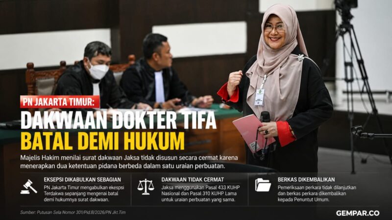 PN Jakarta Timur menyatakan surat dakwaan terhadap dr. Tifauzia Tyassuma (dr. Tifa) batal demi hukum.
