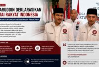 Deklarasi Partai Rakyat Indonesia (PRI). Mantan Bendahara Umum Partai Demokrat, Muhammad Nazaruddin, resmi mendeklarasikan Partai Rakyat Indonesia (PRI) di Jakarta, Jumat (8/8/2025). 