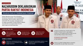 Deklarasi Partai Rakyat Indonesia (PRI). Mantan Bendahara Umum Partai Demokrat, Muhammad Nazaruddin, resmi mendeklarasikan Partai Rakyat Indonesia (PRI) di Jakarta, Jumat (8/8/2025). 
